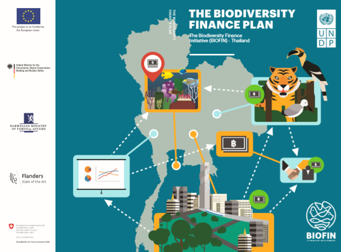 Biodiversity Finance Plan For Thailand Biofin 6731